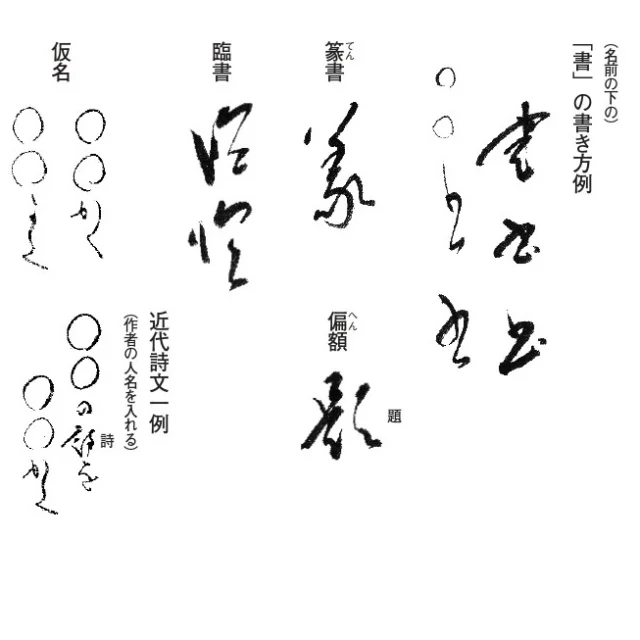 落款の入れ方・「書」「臨」の書き方

創作作品は、名前の後に「書」と入れることが多いですが、よく似ている草書の「出」と間違いやすいです。ご注意くださいね。

臨書作品は、名前の後に「臨」と入れます。

ご参考ください。